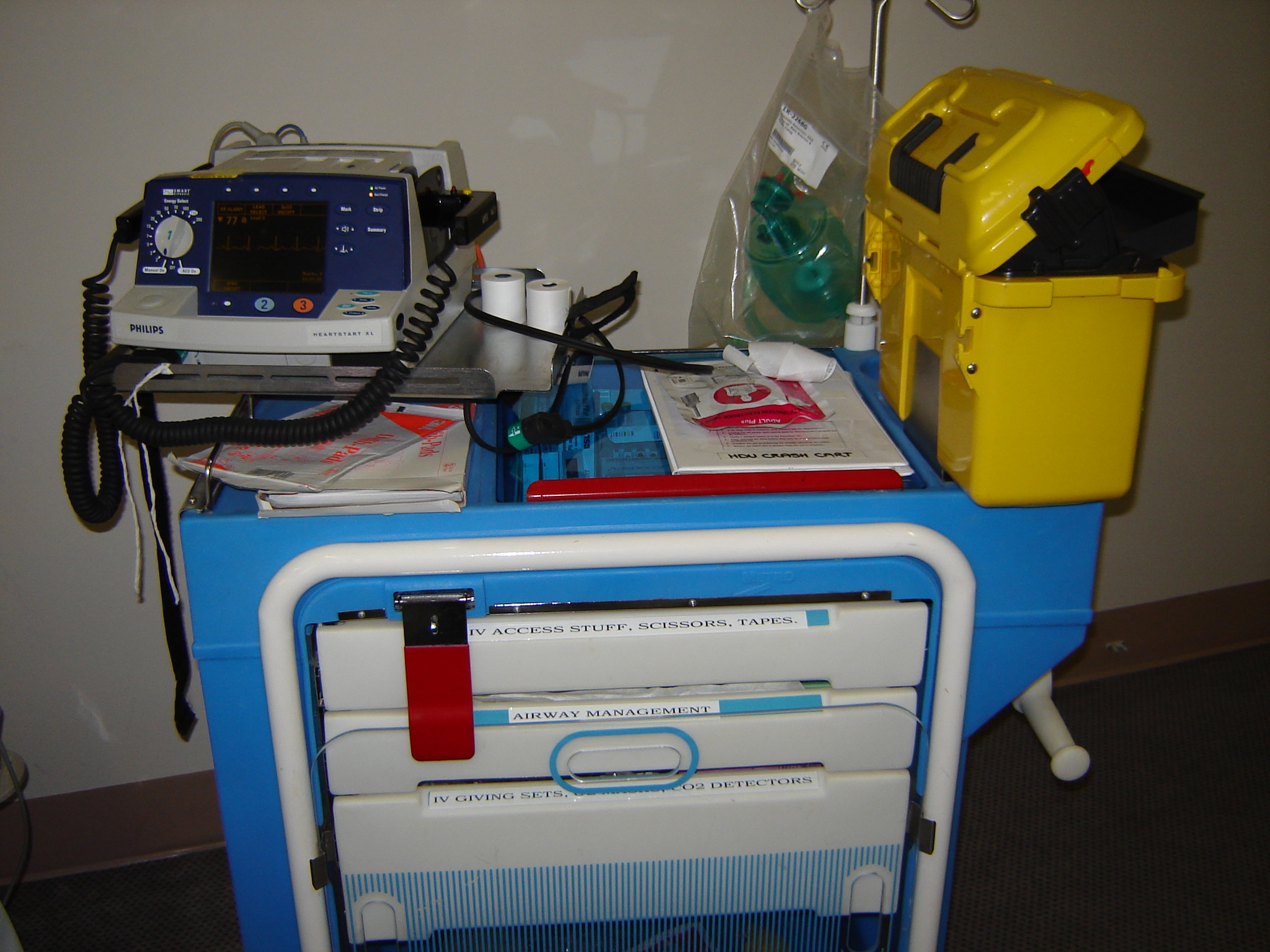 Resuscitation trolley checking: Making it a priority