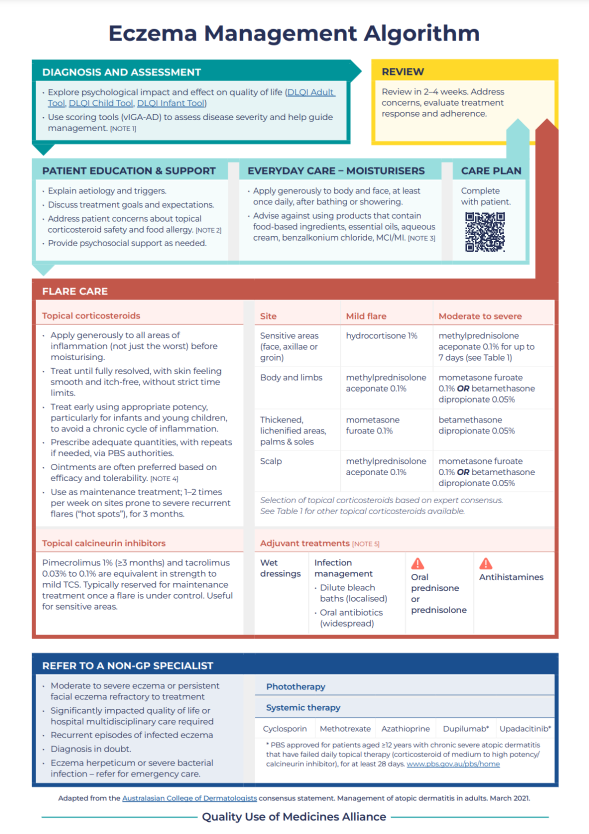 Eczema Management Algorithm